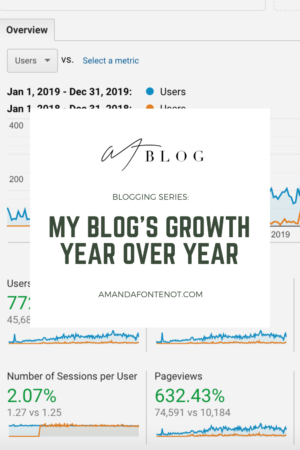Blogging Series: YoY Growth | Amanda Fontenot Blog
